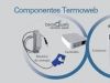 Pack Termoweb (central + termostato) 8426166901494